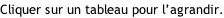 Cliquer sur un tableau pour l’agrandir.